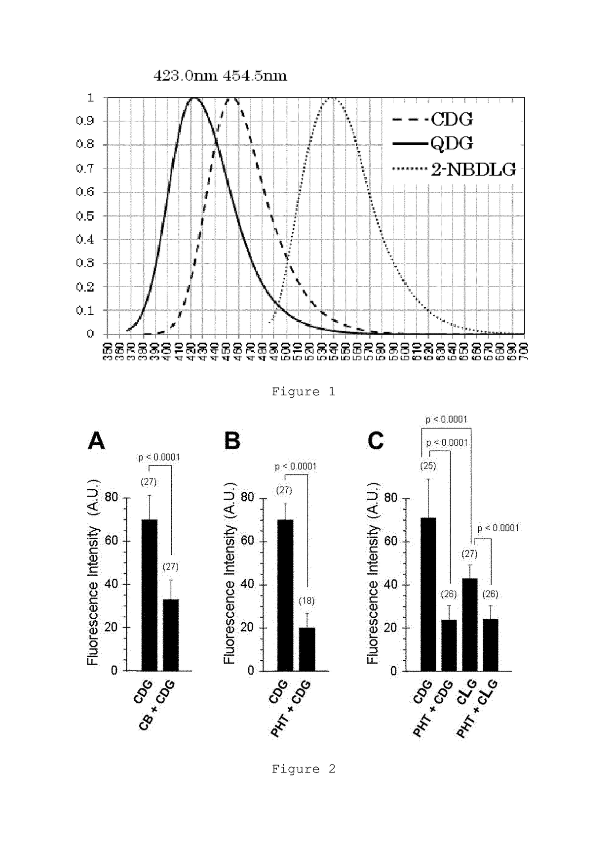 Glucose derivative, and cell imaging method and imaging agent using said derivative