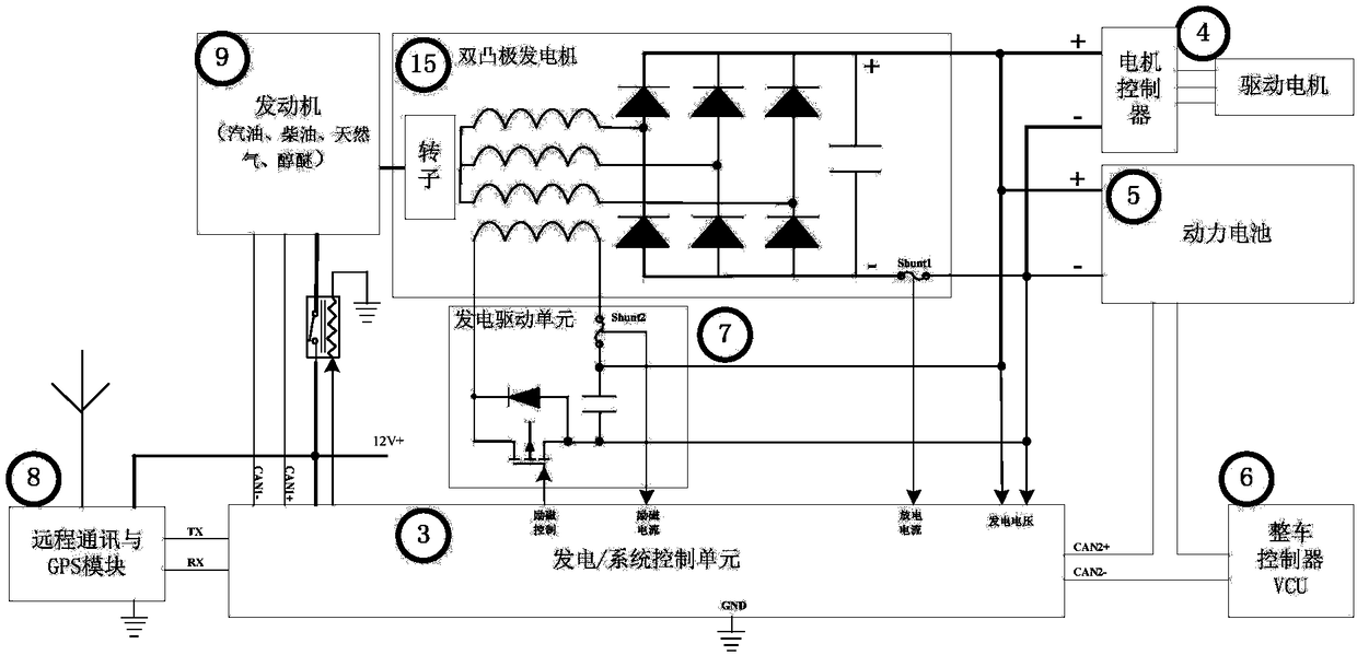 A vehicle-mounted DC auxiliary power supply for an extended-range electric vehicle