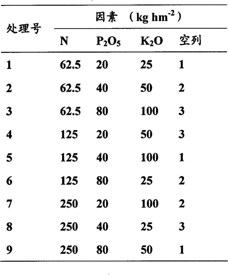 Bamboo forest carbon sequestration capacity measuring and carbon sequestration capacity improving fertilizer preparation method