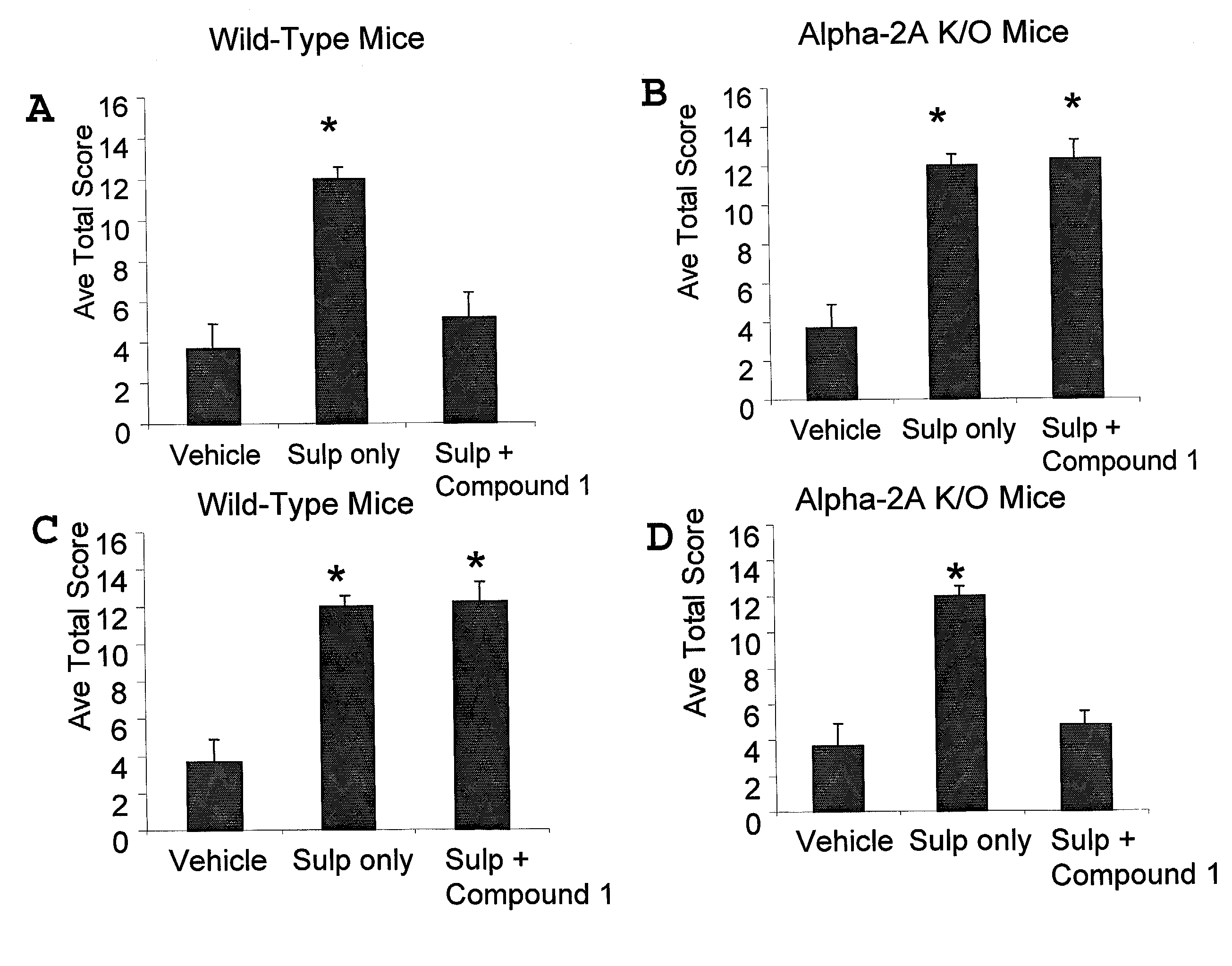 Methods and compositions for alleviating pain