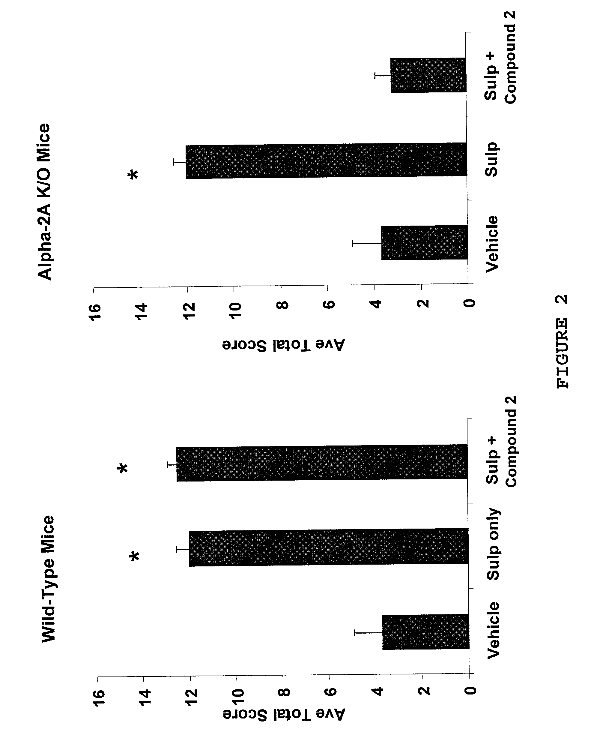 Methods and compositions for alleviating pain