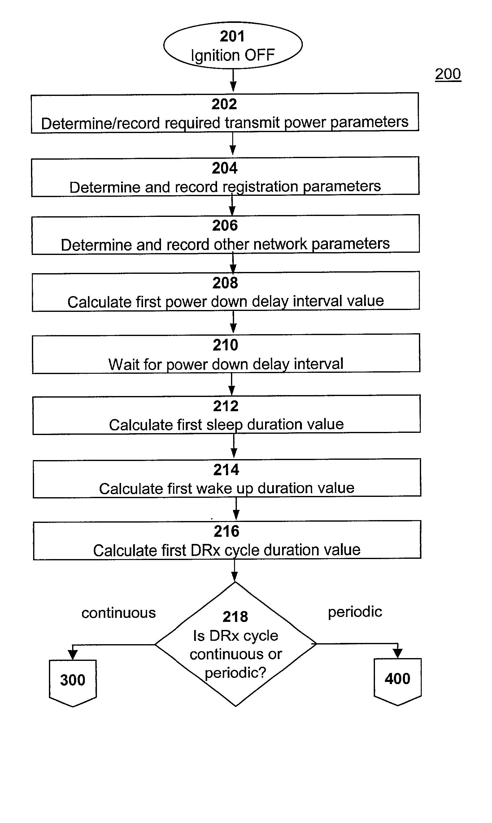 Mobile vehicle quiescent cycle control method