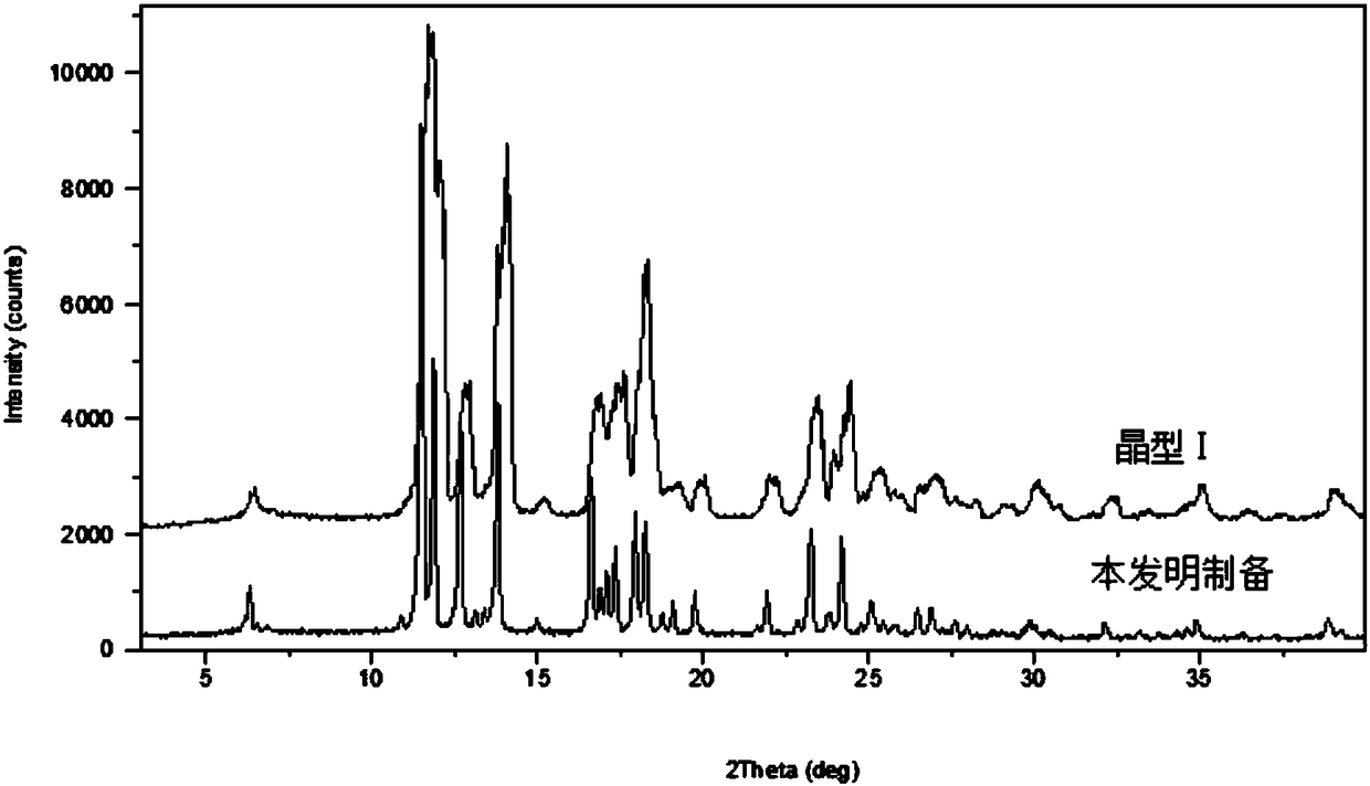 Preparation method of gemfibrozil crystal I