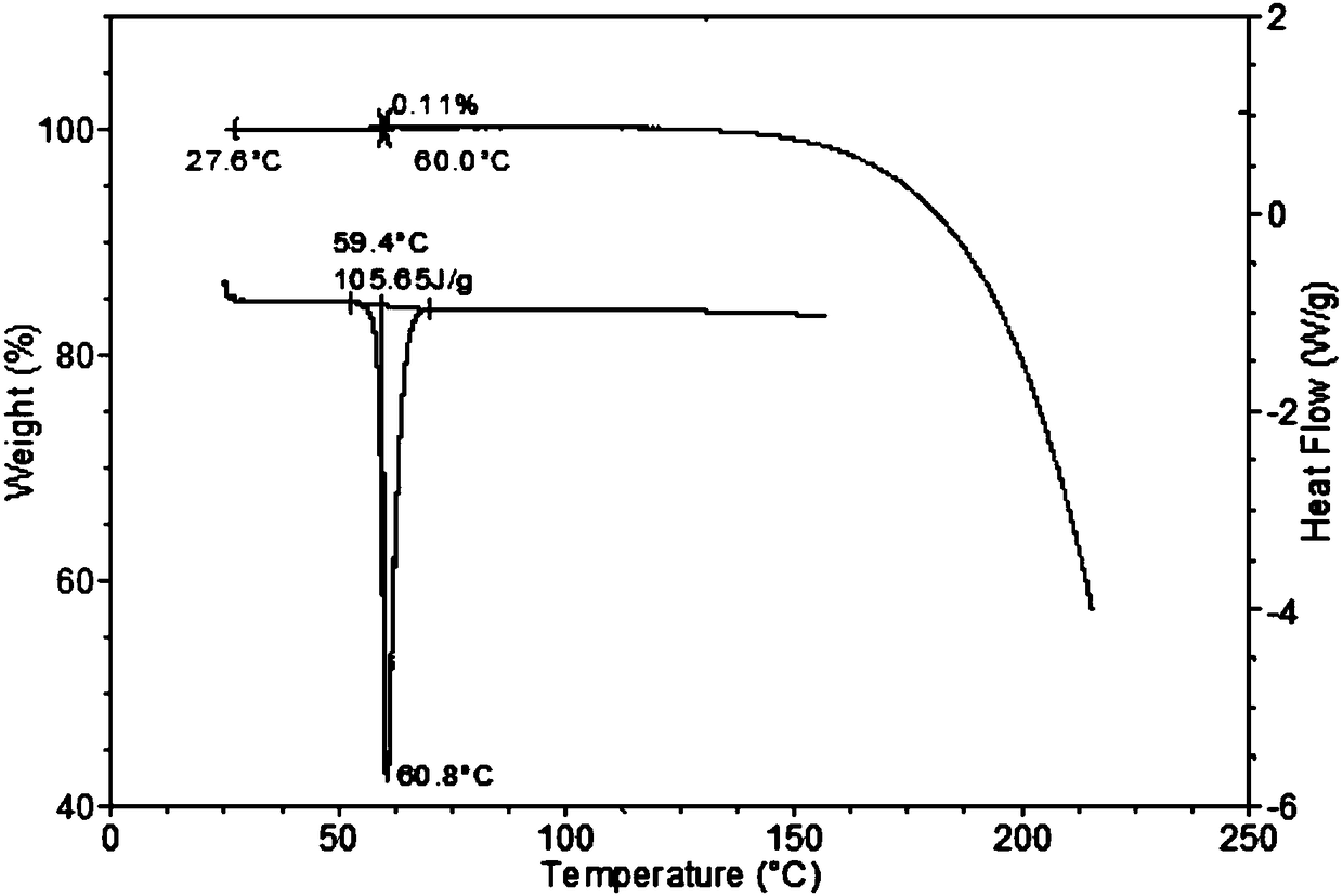 Preparation method of gemfibrozil crystal I