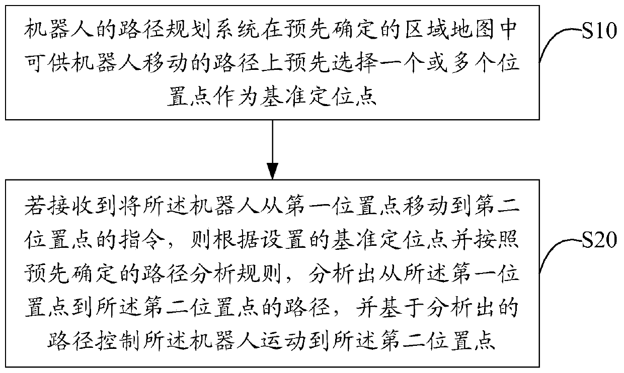 Robot path planning system and method