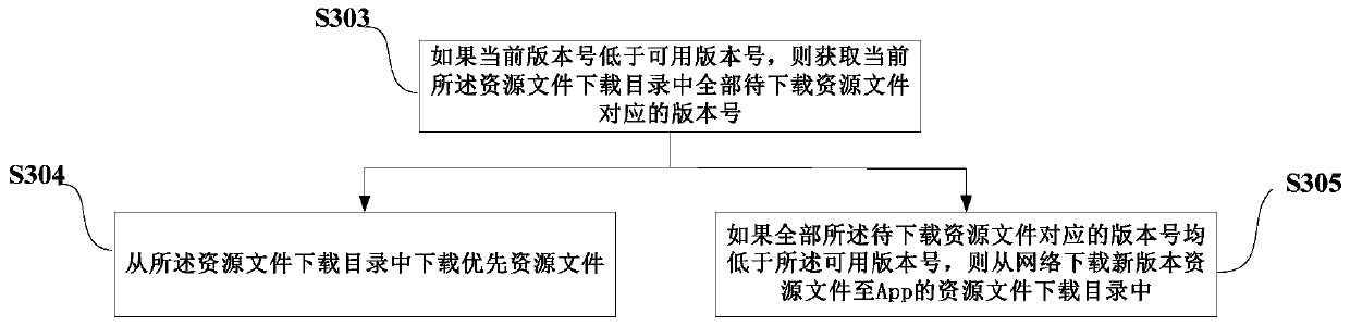 Resource file loading method and device, electronic equipment and storage medium