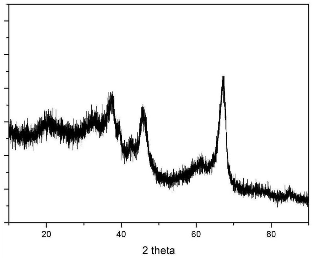 A kind of supported catalyst and its preparation method, the method for catalytic synthesis of n-ethylaniline