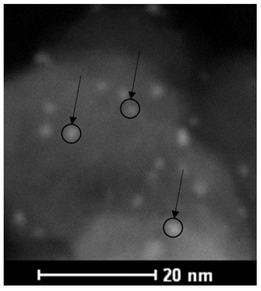 A kind of supported catalyst and its preparation method, the method for catalytic synthesis of n-ethylaniline