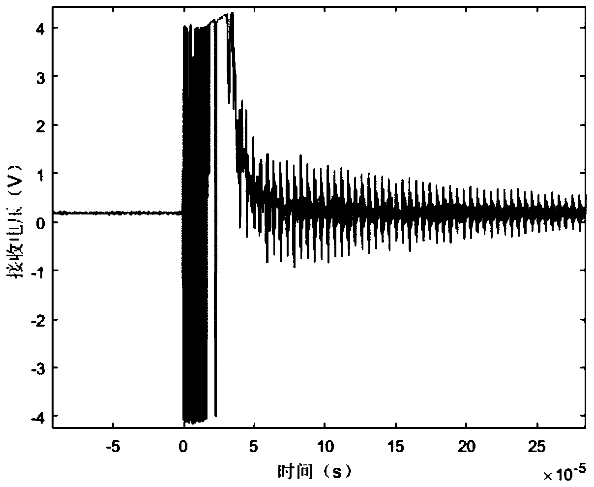 Frequency domain analysis-based electromagnetic ultrasonic thickness measurement method