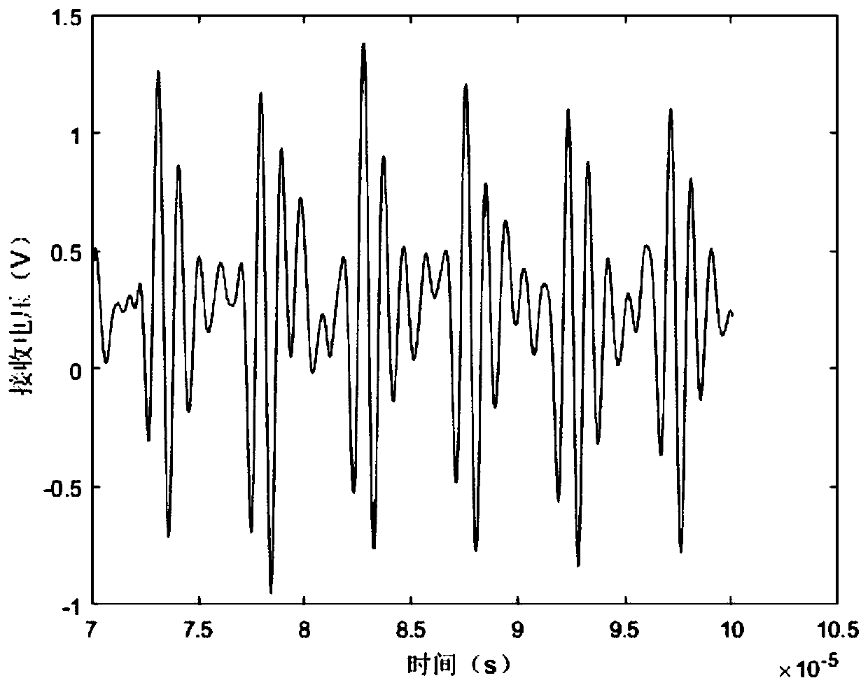 Frequency domain analysis-based electromagnetic ultrasonic thickness measurement method