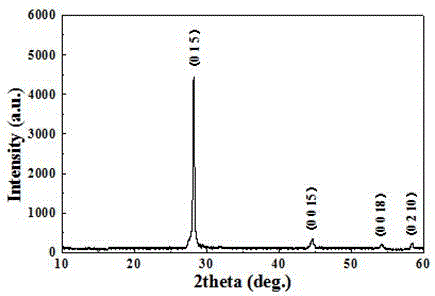 A method for the controllable preparation of multi-level bi-sb-te tilted column arrays by evaporative coating