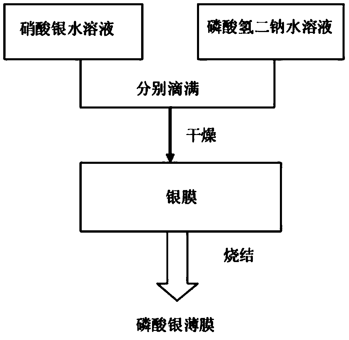 Preparation method of silver phosphate film