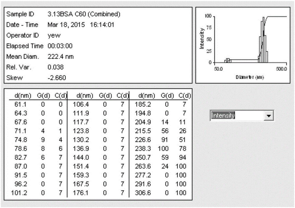 Method for separating nano particles of different particle sizes