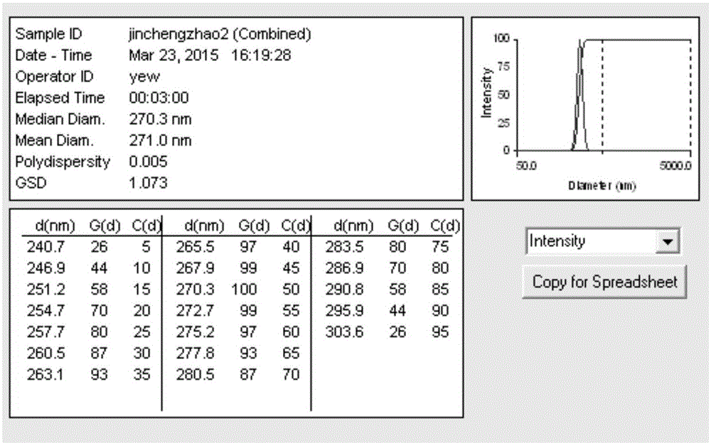 Method for separating nano particles of different particle sizes