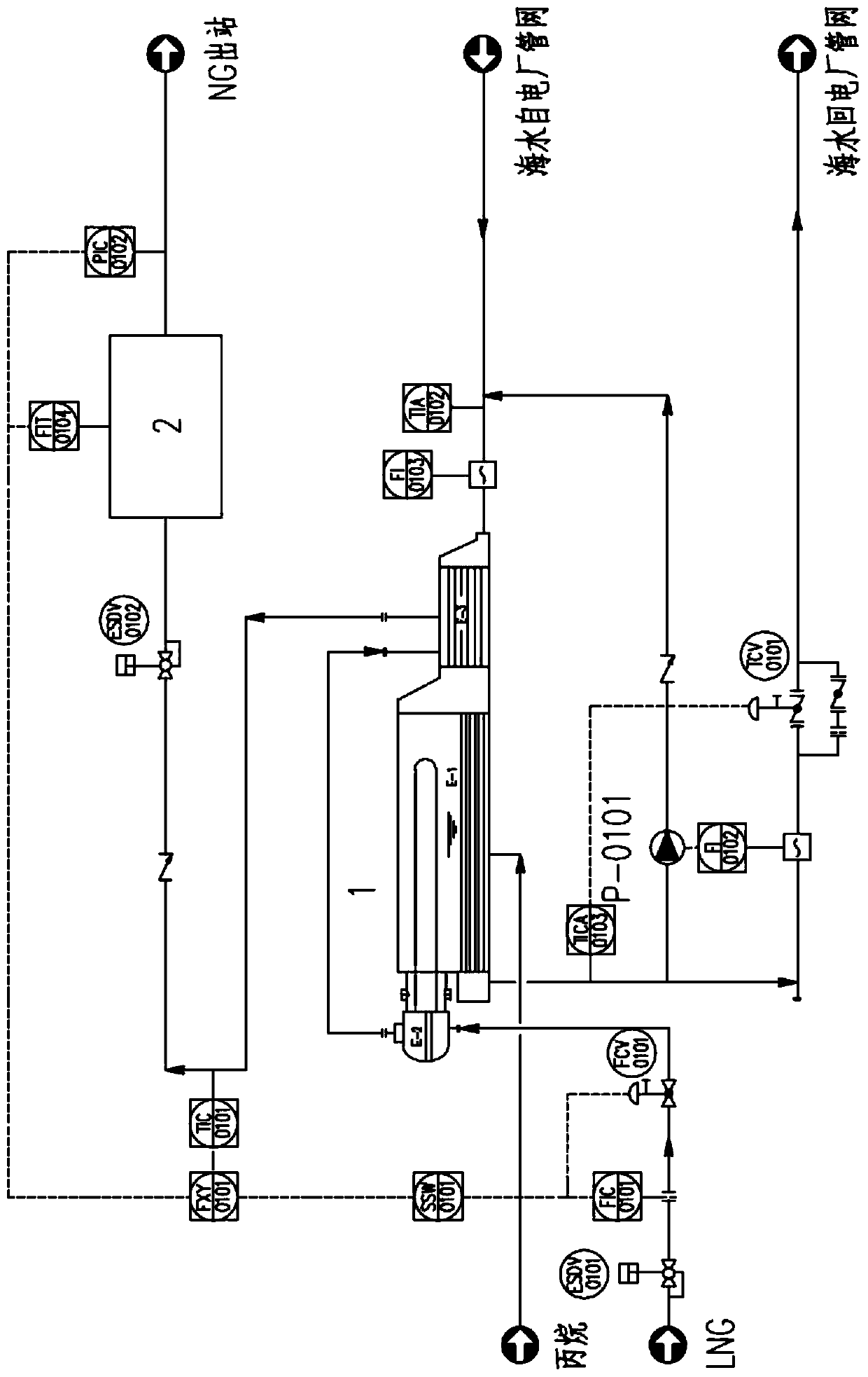 LNG receiving station gasification device and power plant circulating water combined use system