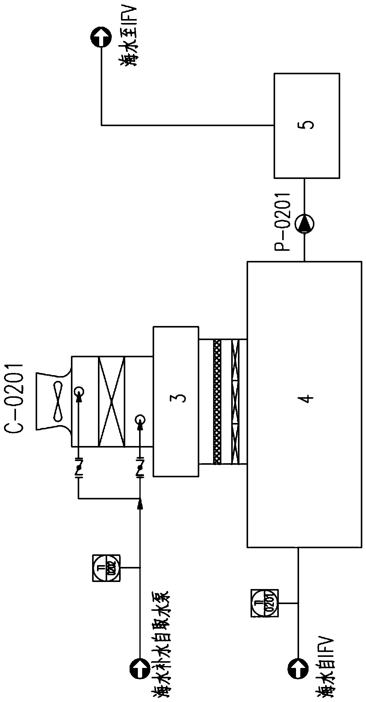 LNG receiving station gasification device and power plant circulating water combined use system