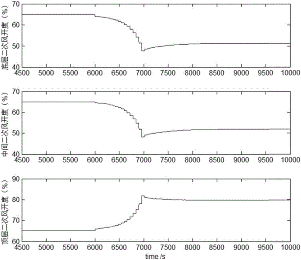 Model-free boiler combustion optical control method based on numerical optimization extremum searching