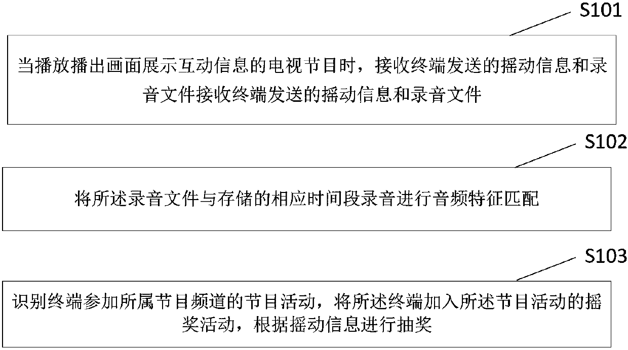 Method and device for lottery drawing interaction