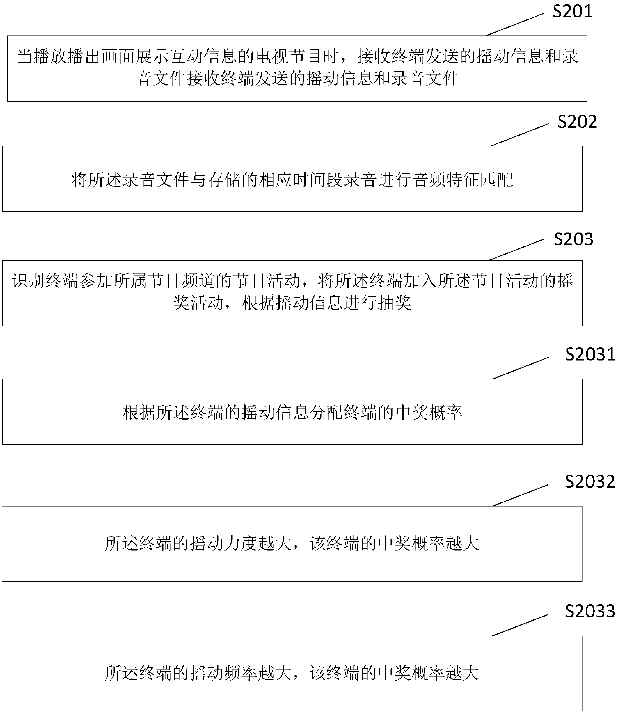 Method and device for lottery drawing interaction