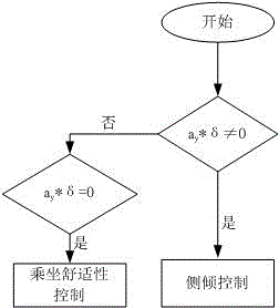 Switching-type active transverse stable rod device and control method thereof