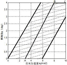 Switching-type active transverse stable rod device and control method thereof