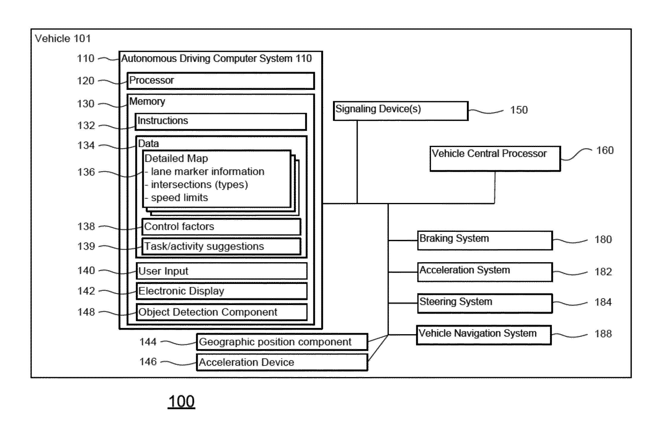 Suggesting a route based on desired amount of driver interaction