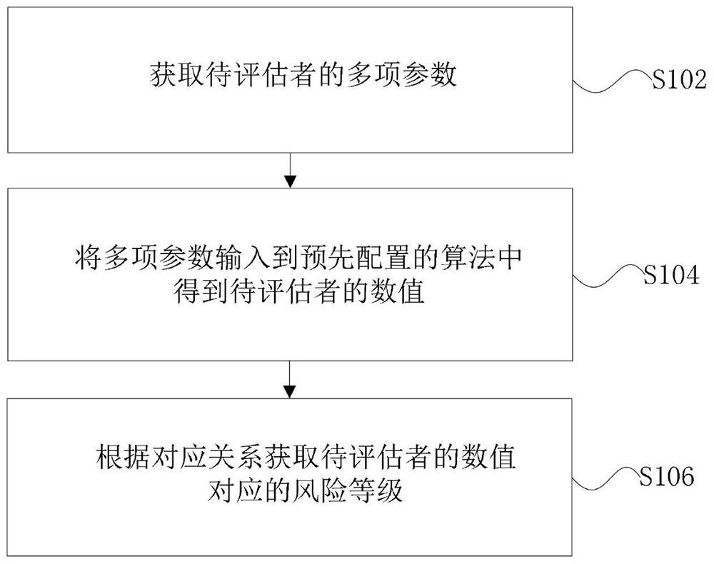 Coronary heart disease ischemia risk assessment method and system