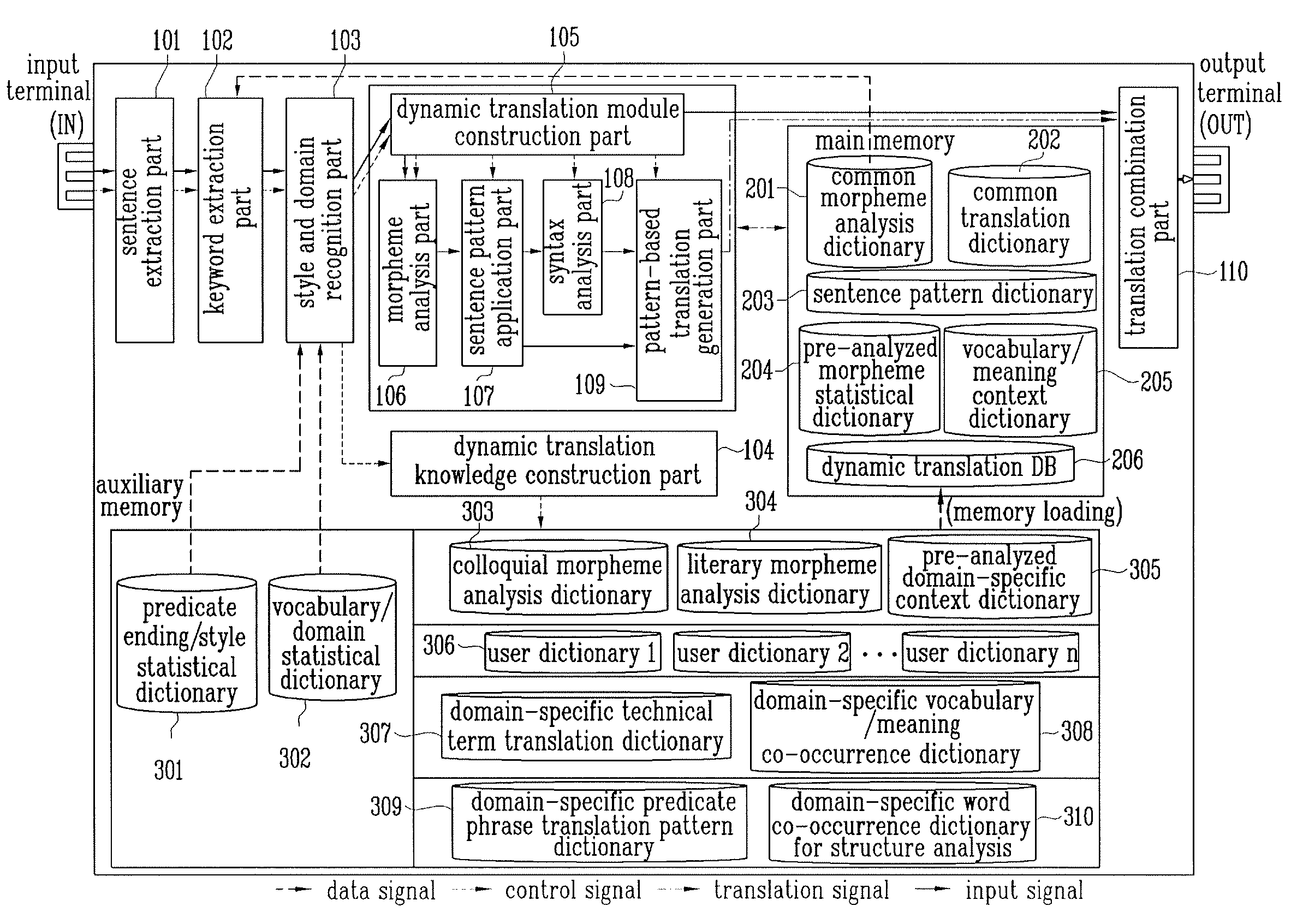 Domain-adaptive portable machine translation device for translating closed captions using dynamic translation resources and method thereof