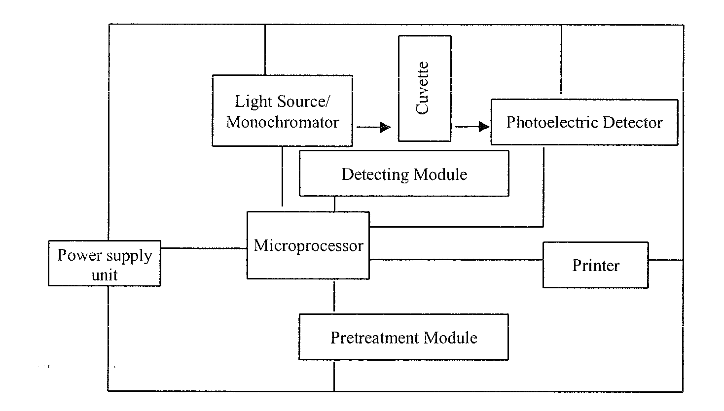 Adulterated peanut oil detector and adulterated peanut oil detection method