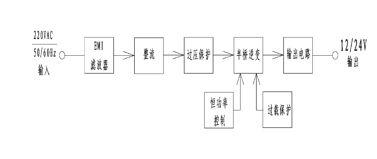 Multiple-protection constant-power electronic transformer