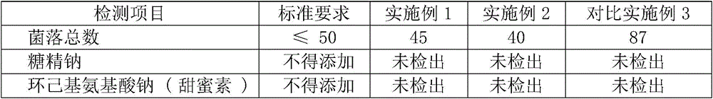 Preparation method of nutritional honey processed Polygonatum sibiricum