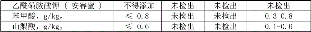 Preparation method of nutritional honey processed Polygonatum sibiricum