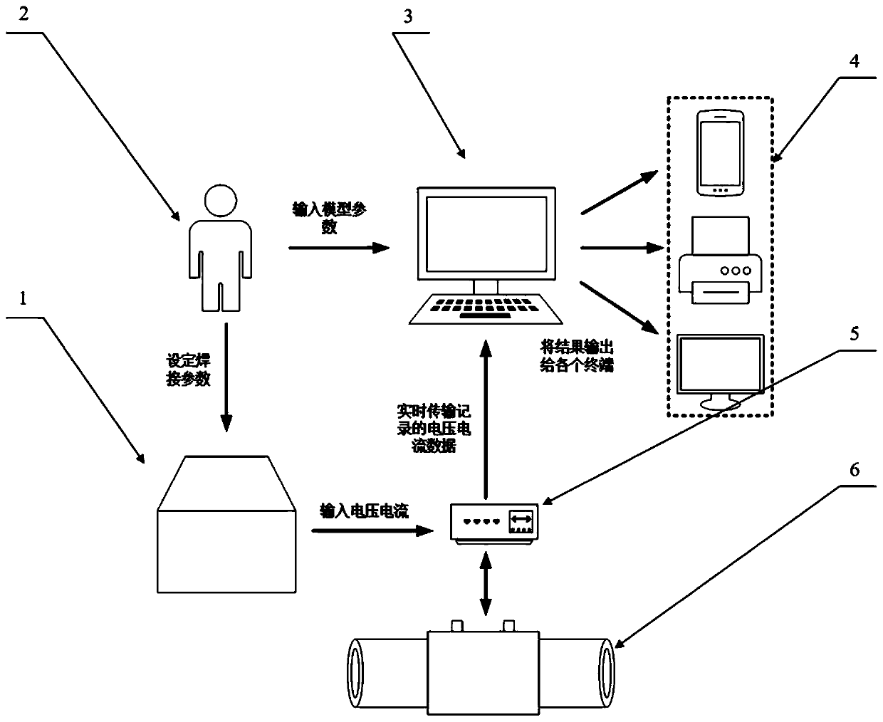 Melting zone control method based on electric melting connector real-time temperature field data