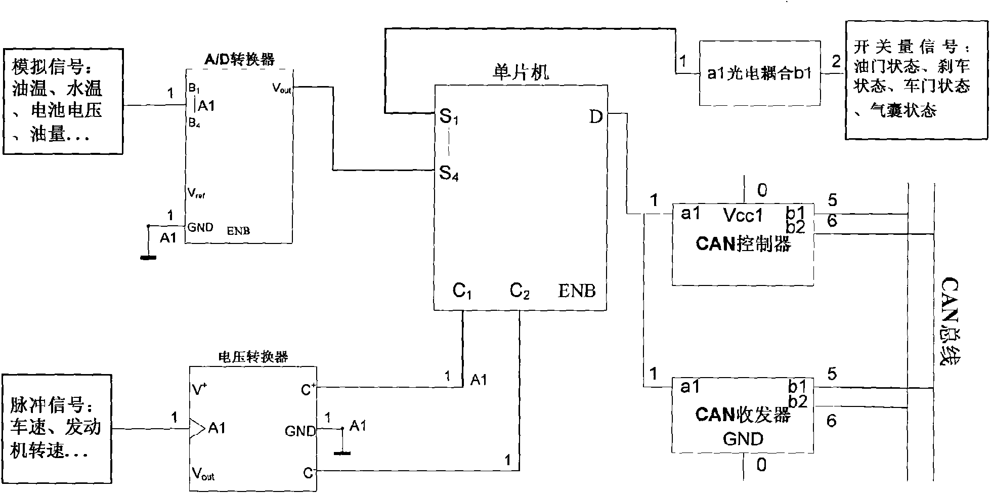 Vehicle travel security data recording system based on video capture and processing technology