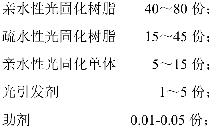 UV-curable anti-fog coating composition