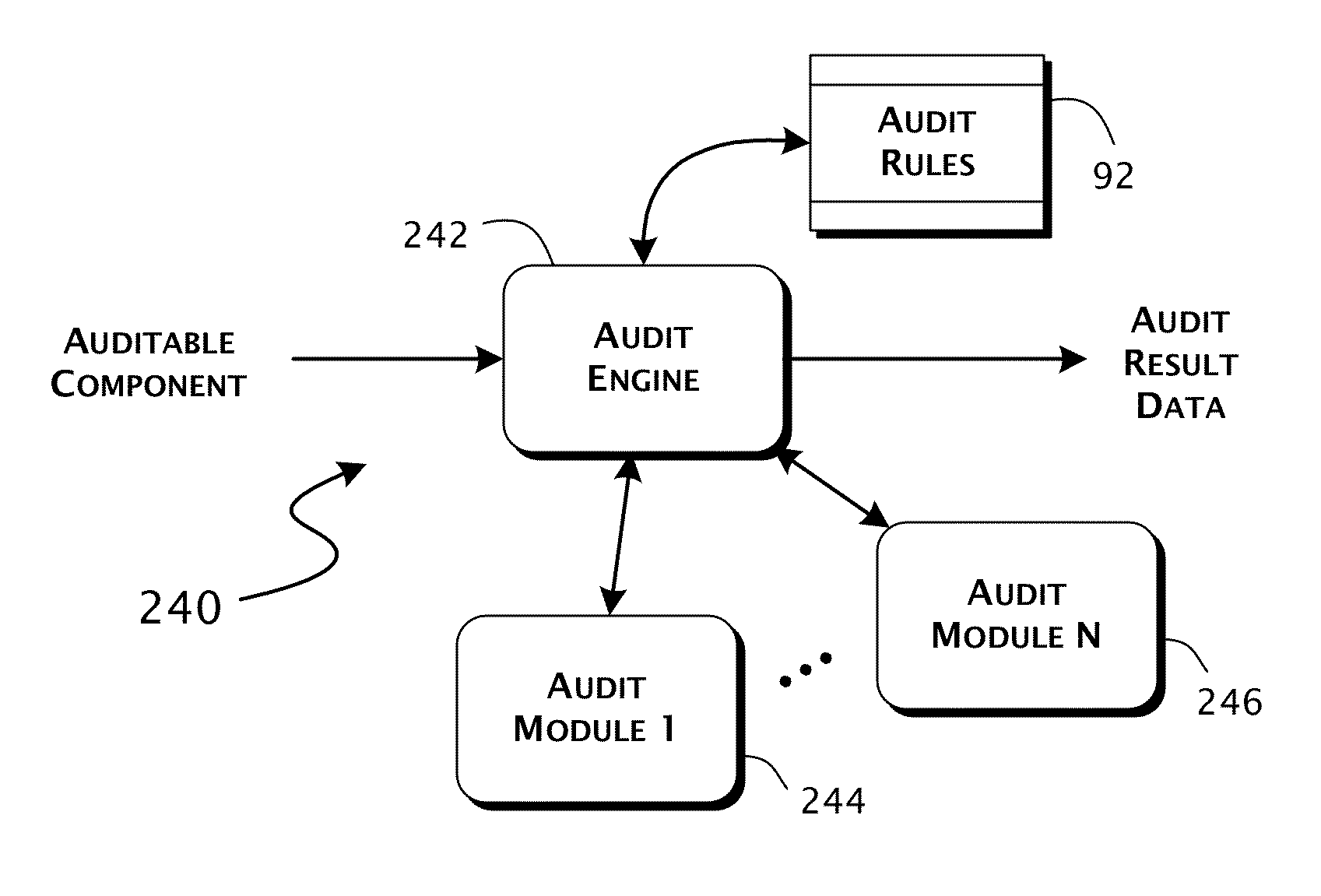 System and methods for scalably identifying and characterizing structural differences between document object models