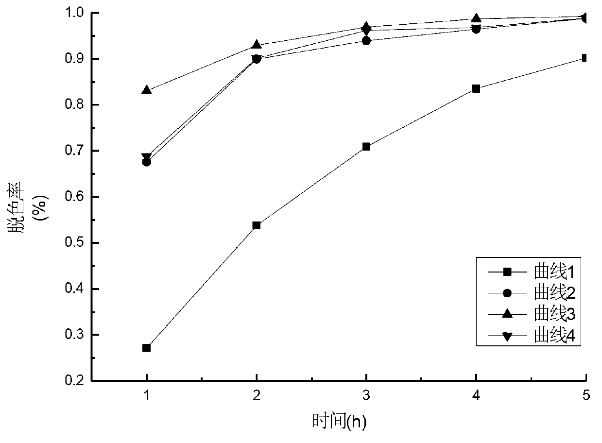 Preparation method of graphene/TiO2 flower-like nano-clusters