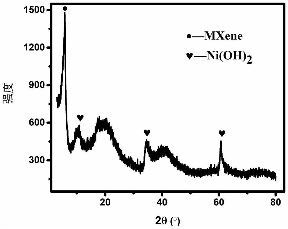 A kind of negative electrode material of lithium ion battery and its preparation method and application