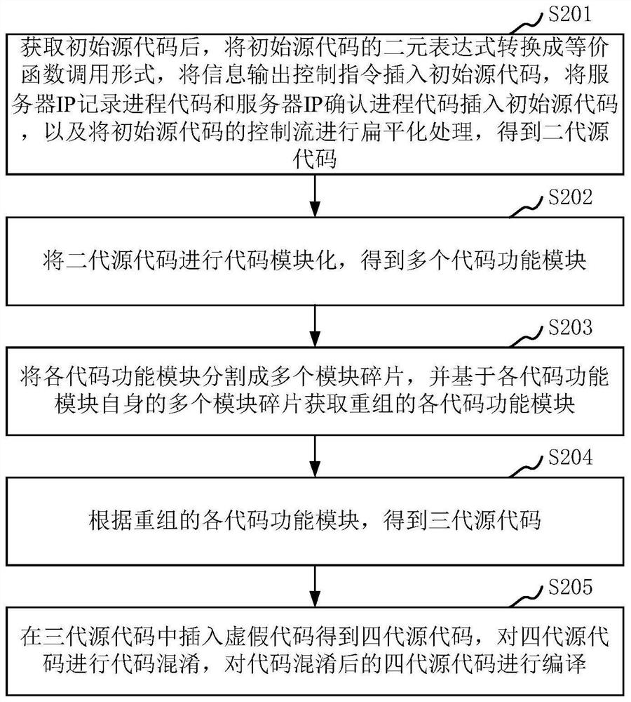 Source code reinforcement method and device, computer equipment and storage medium