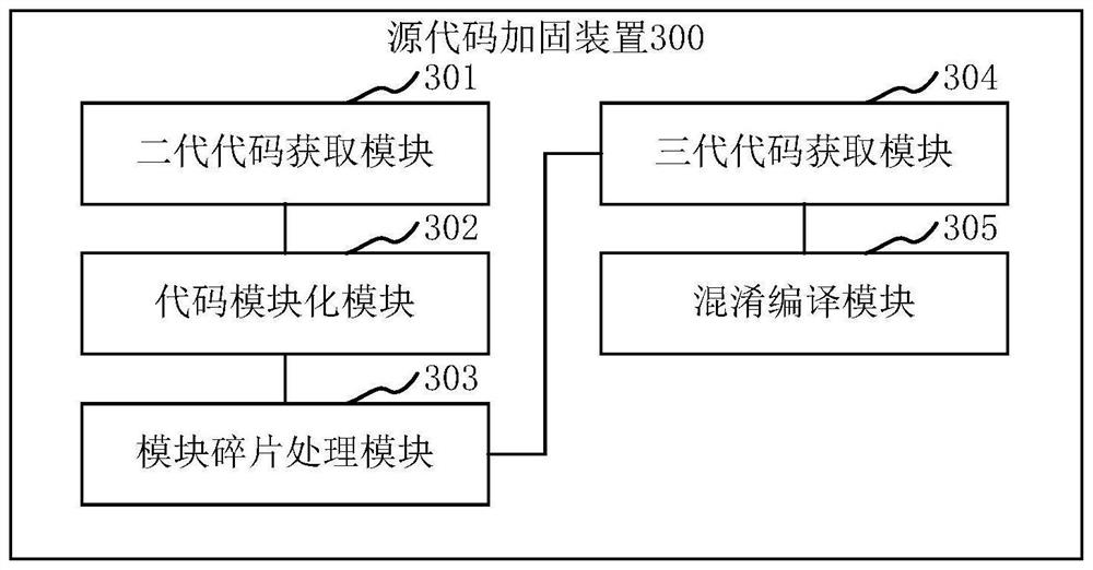 Source code reinforcement method and device, computer equipment and storage medium