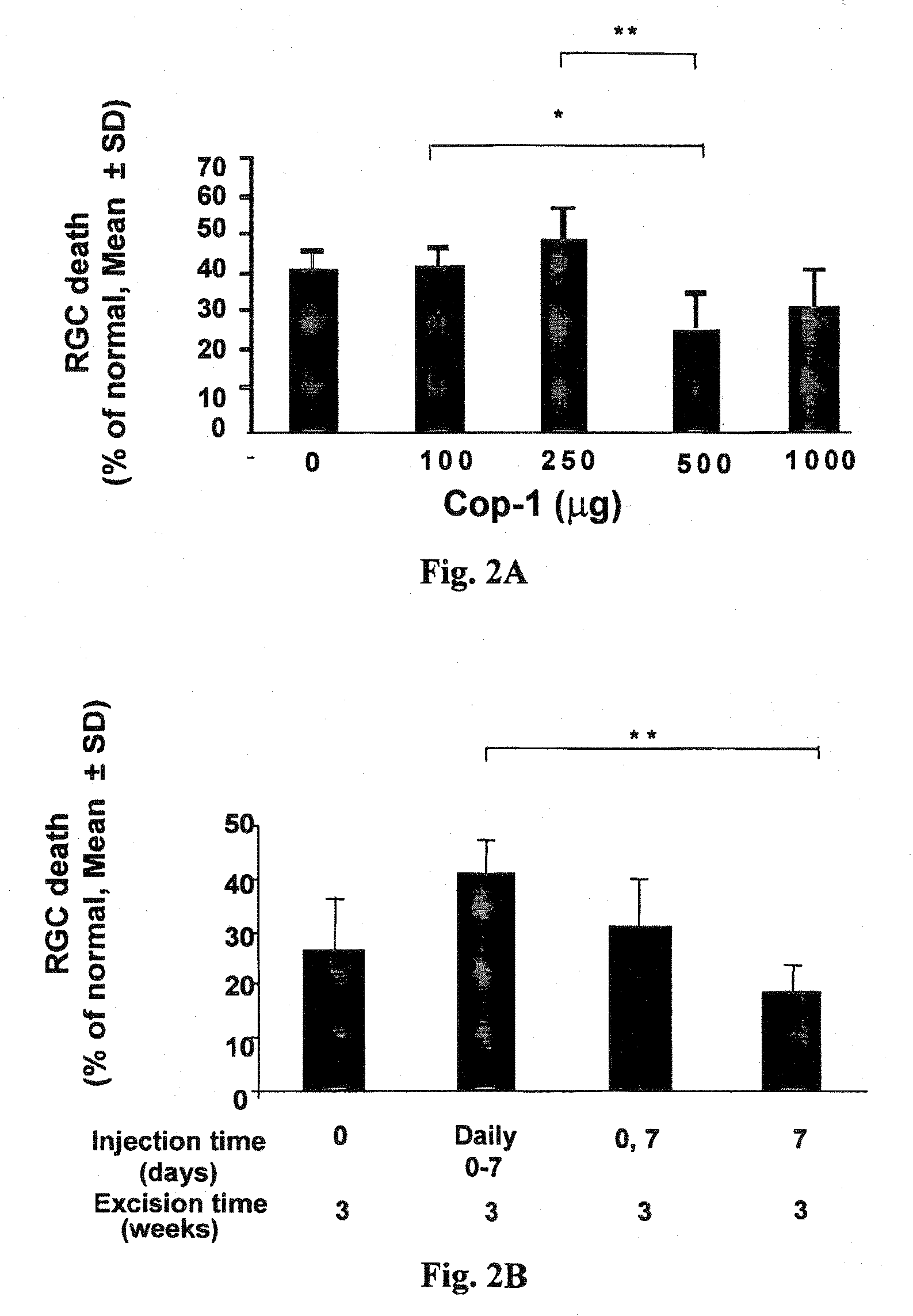 Eye-drop vaccine containing copolymer 1 for therapeutic immunization