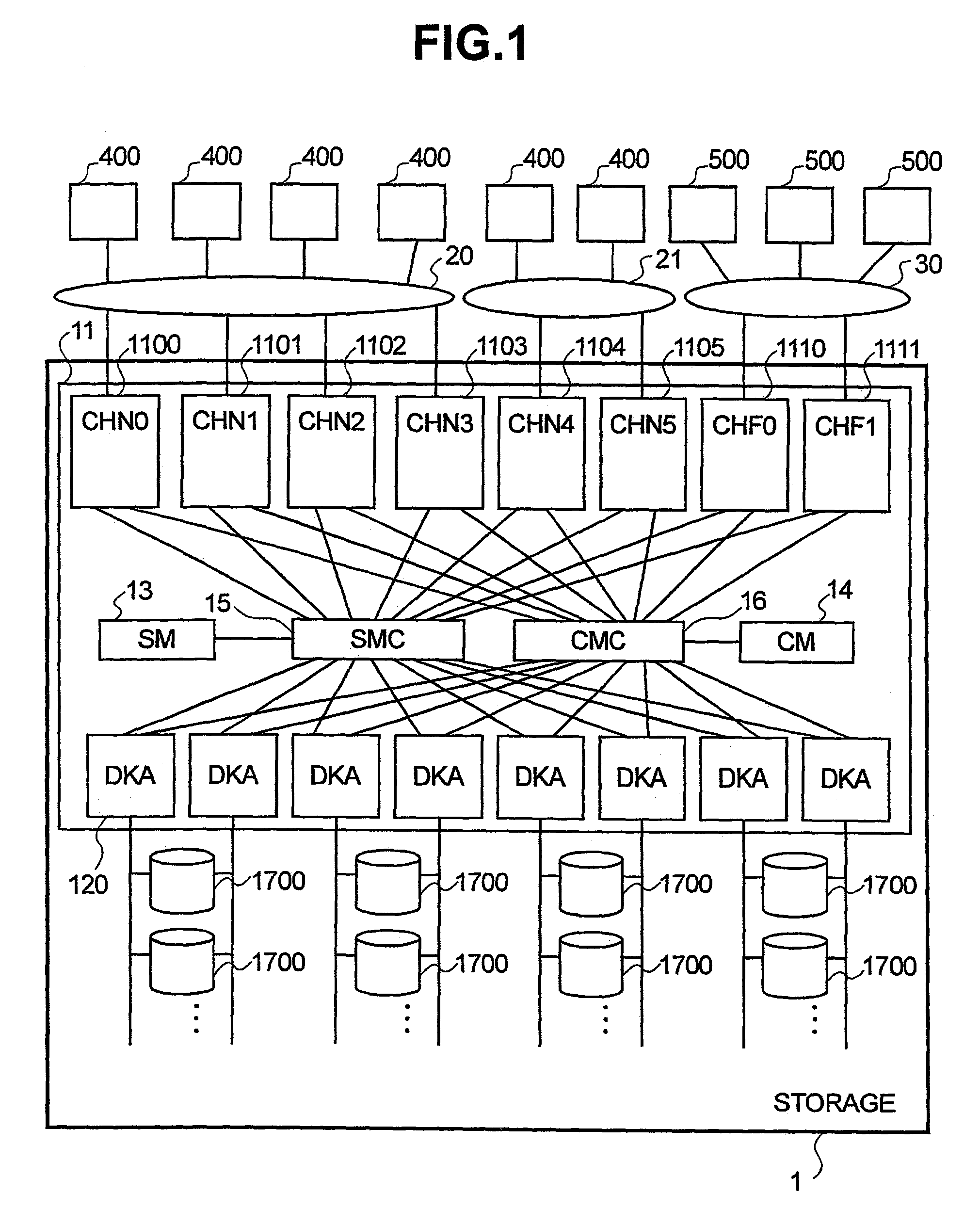 Fail-over storage system