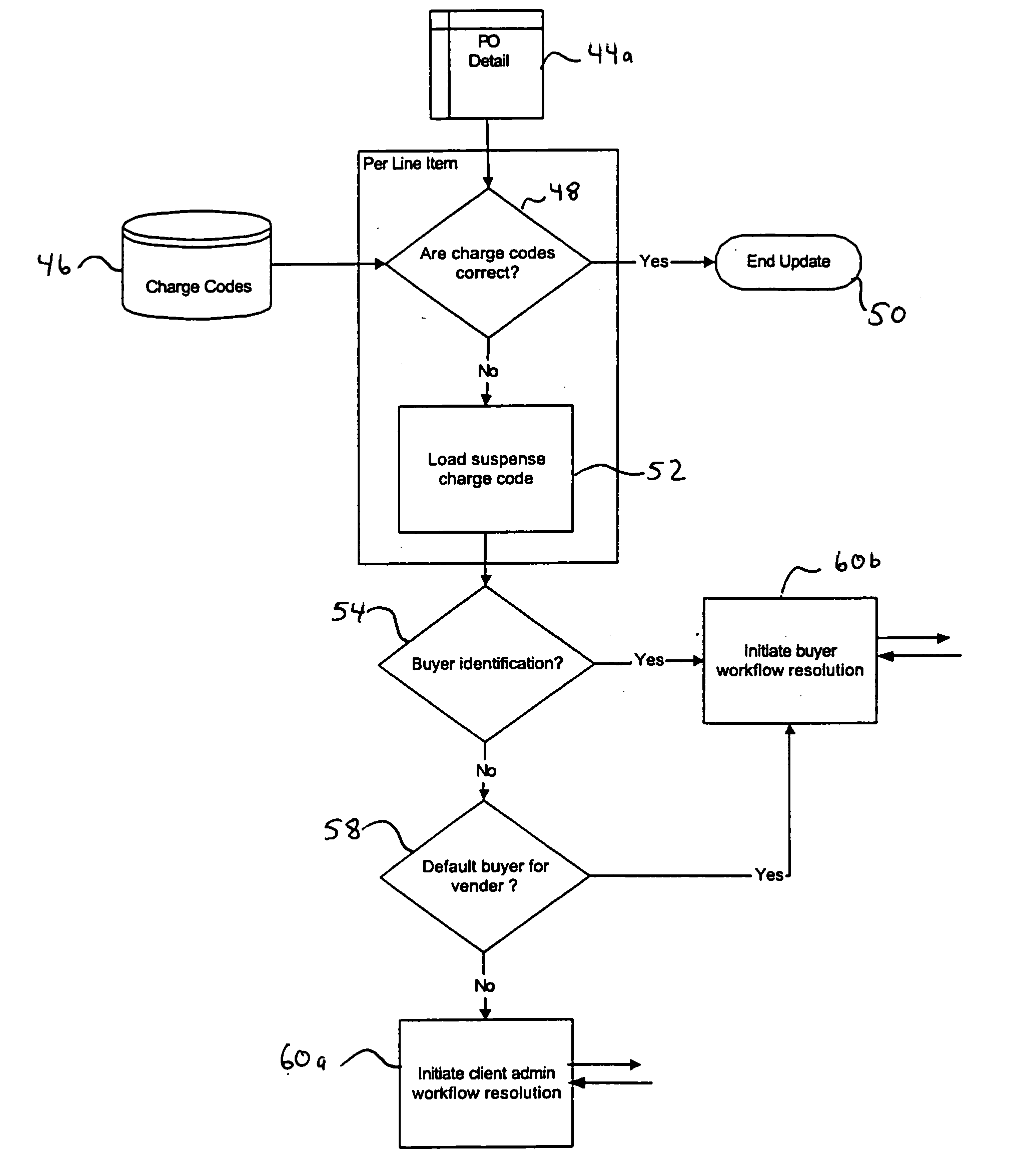 Method and system for processing transactions