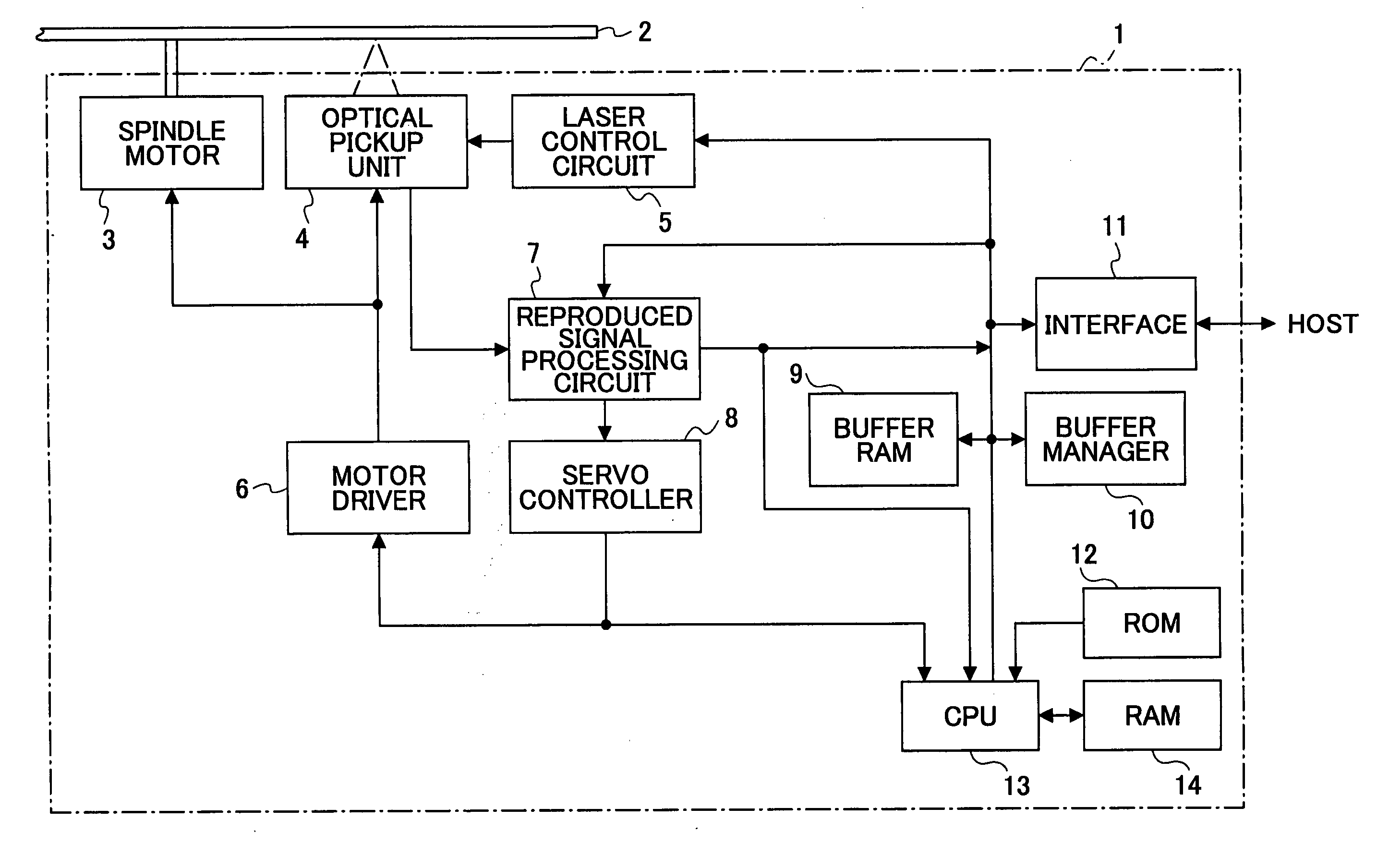 Information storage method that assures compatibility of writable medium with read only medium