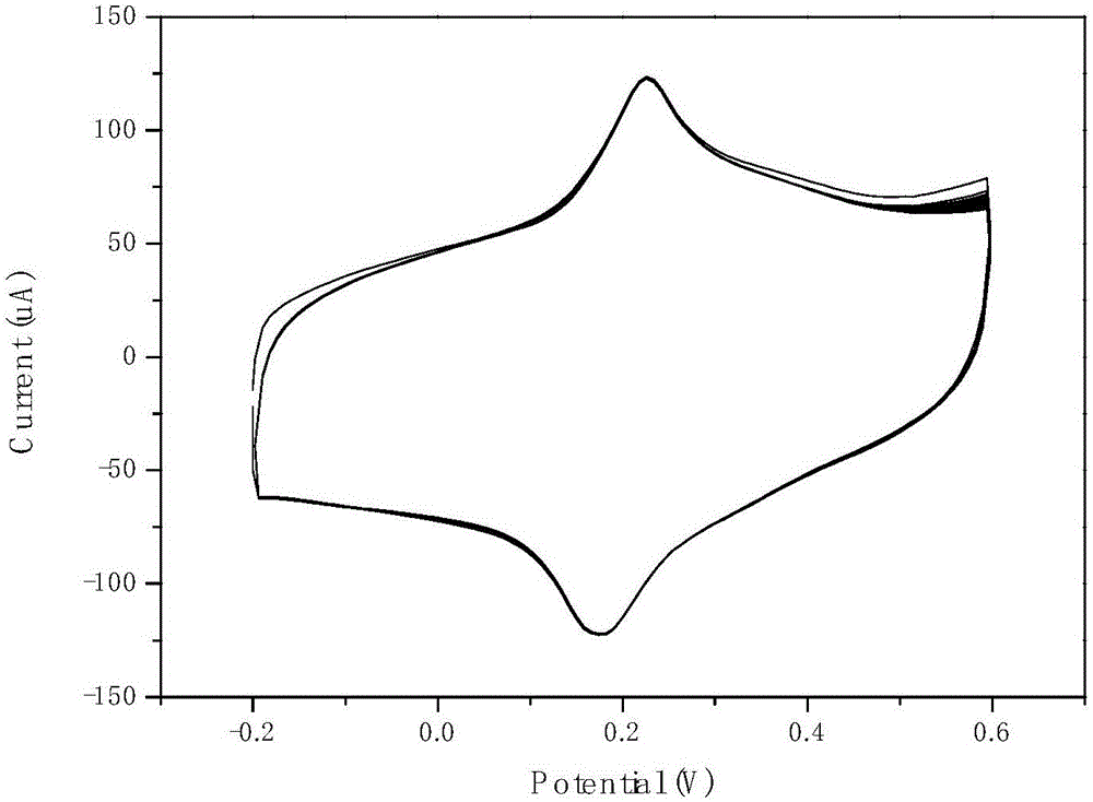 Preparation method and application of Prussian-blue-nanocrystal-loaded graphene composite material