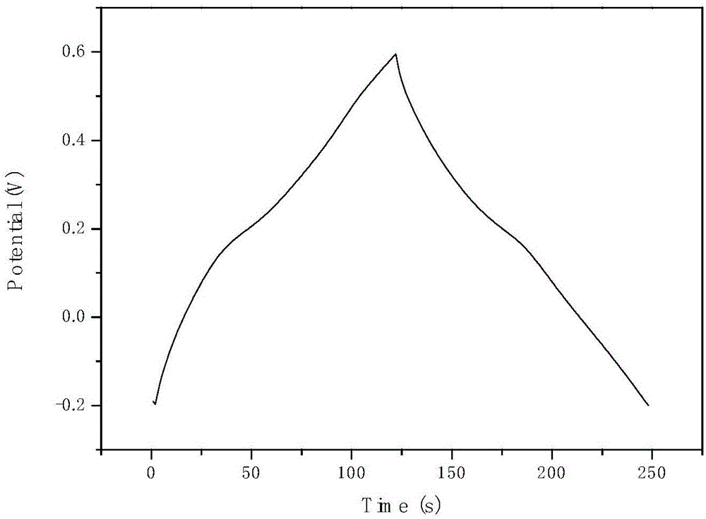 Preparation method and application of Prussian-blue-nanocrystal-loaded graphene composite material