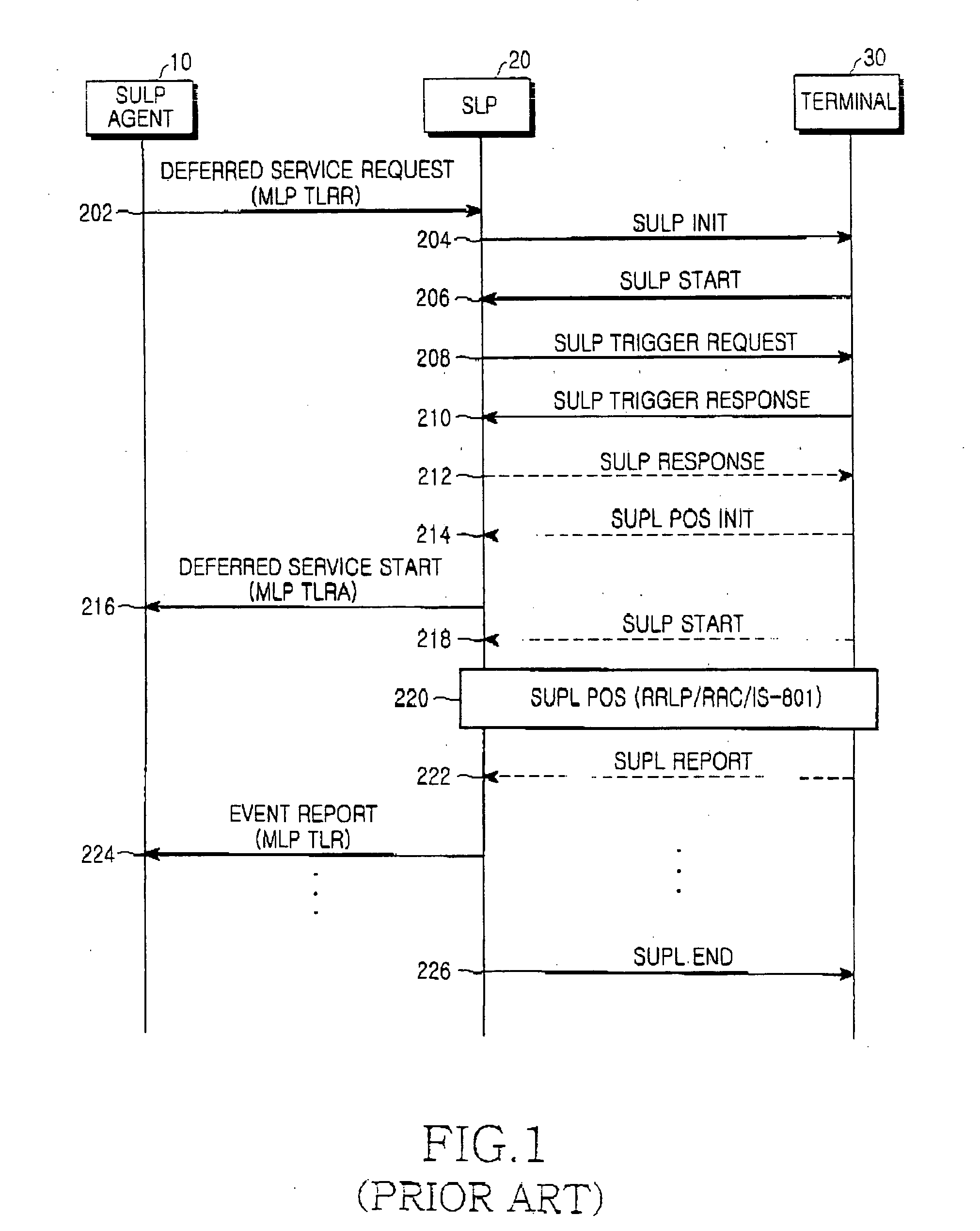 System and method for providing deferred service