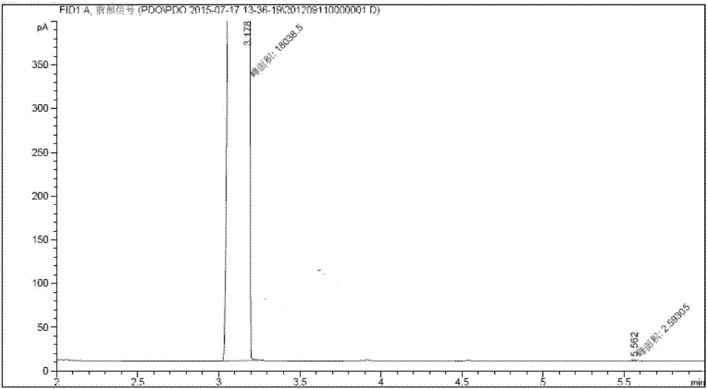 Method for producing DVL (delta-valerolactone)