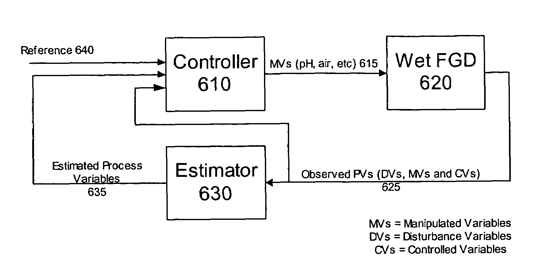 Optimized air pollution control