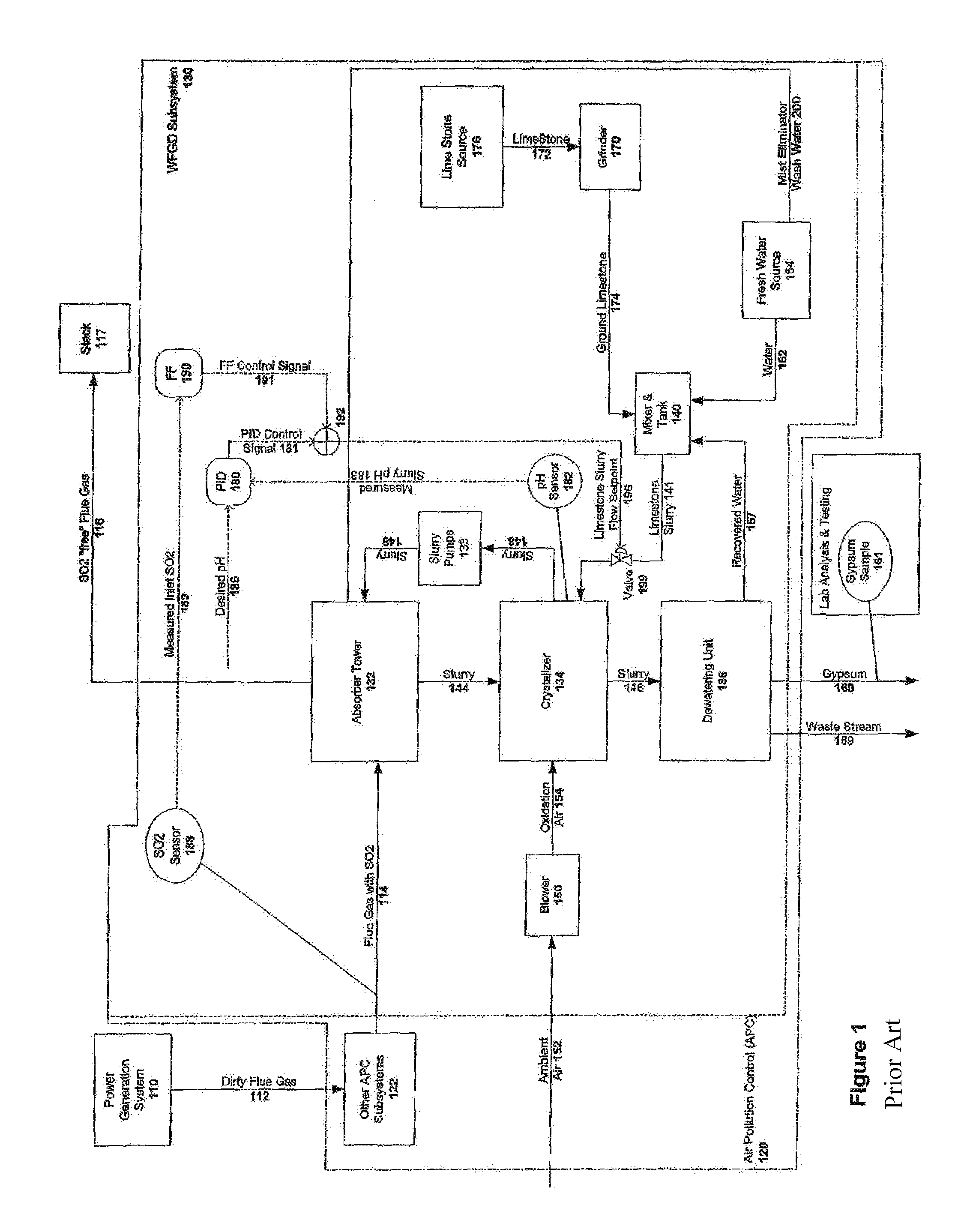 Optimized air pollution control